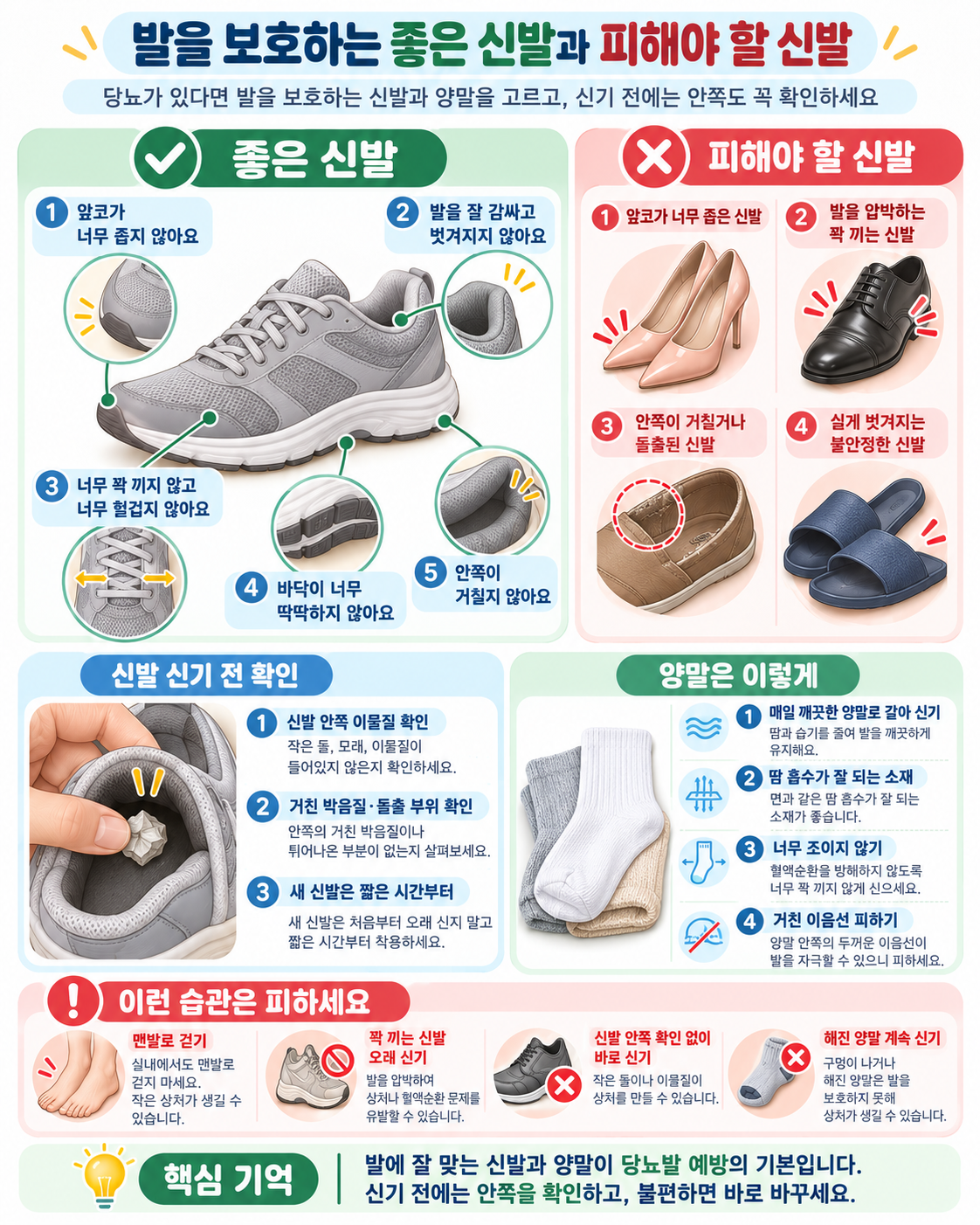 당뇨발 예방을 위해 좋은 신발과 피해야 할 신발, 양말 선택과 신발 안쪽 확인 방법을 설명한 그림