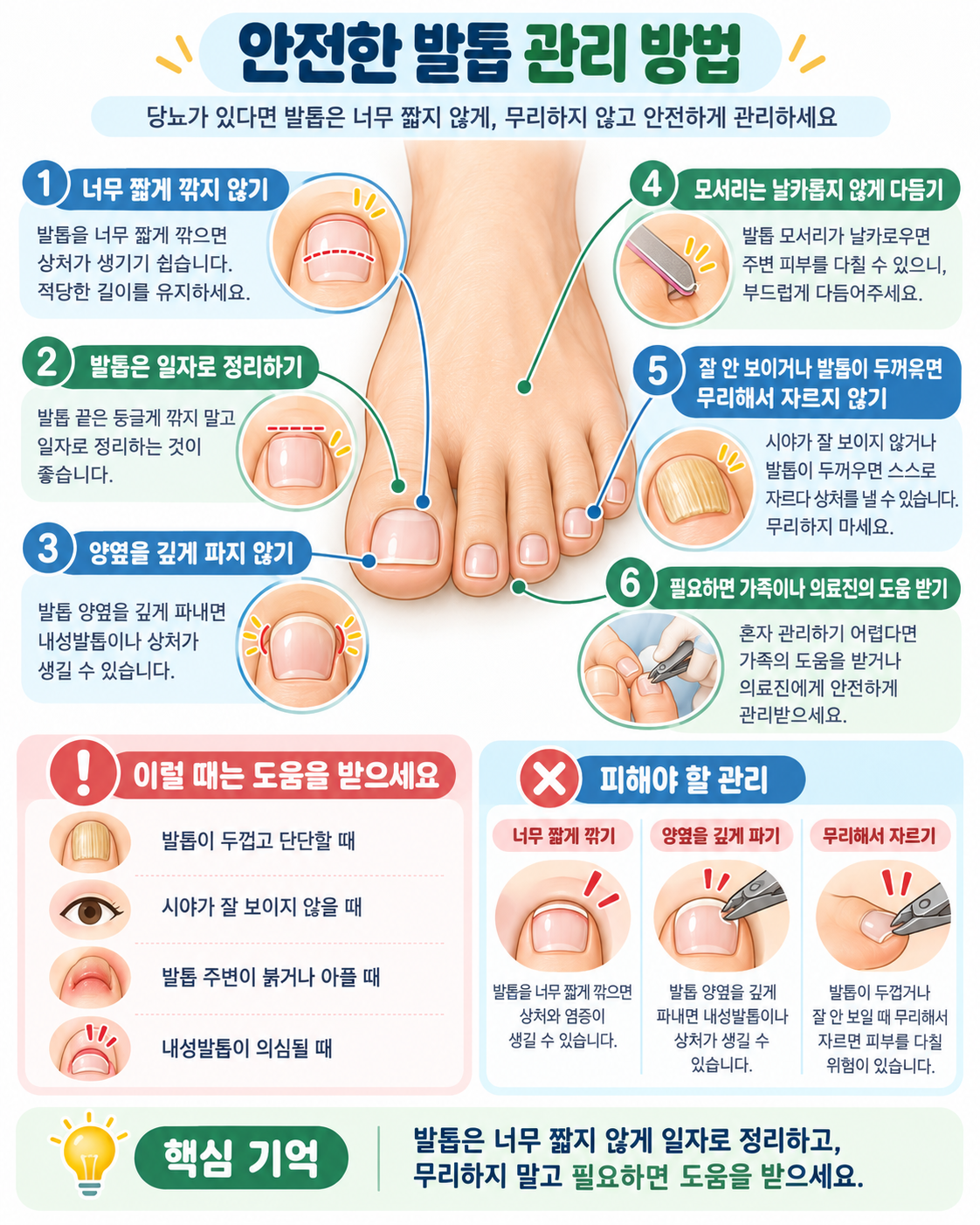 당뇨가 있을 때 발톱을 너무 짧게 자르지 않고 일자로 안전하게 관리하는 방법을 설명한 그림